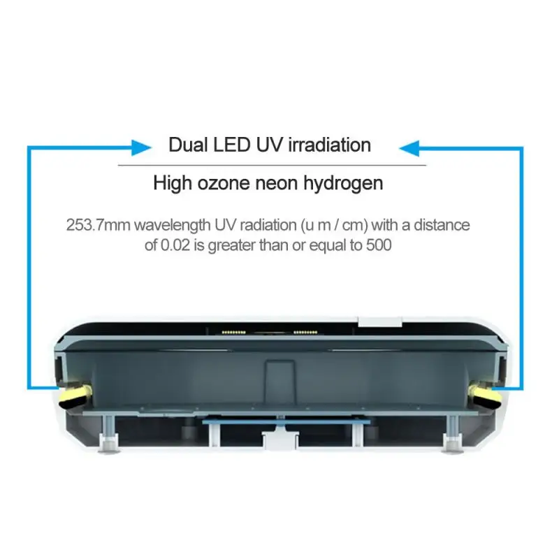 Многофункциональный Стерилизатор с УФ излучением беспроводное зарядное