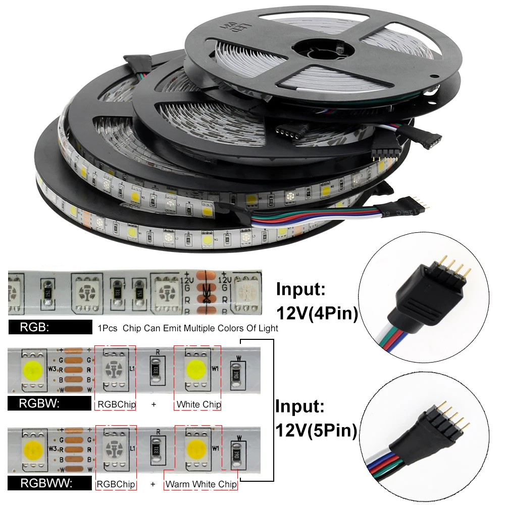 5050 Светодиодная лента RGB/RGBW/RGBWW 5 м гибкий диодный светильник для украшения дома + 2