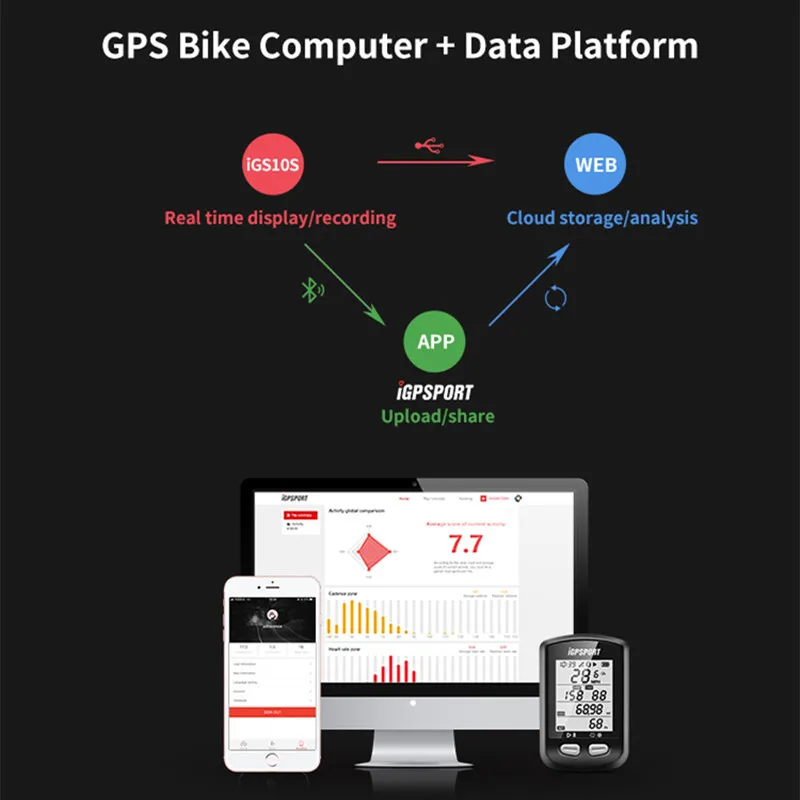 Велокомпьютер iGS10S с GPS-портом i поддержкой частоты педалей датчиков скорости и