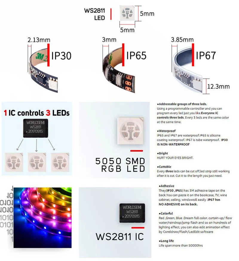 WS2811 RGB Светодиодная лента 5050 SMD адресная светодиодная Пиксельная полноцветная