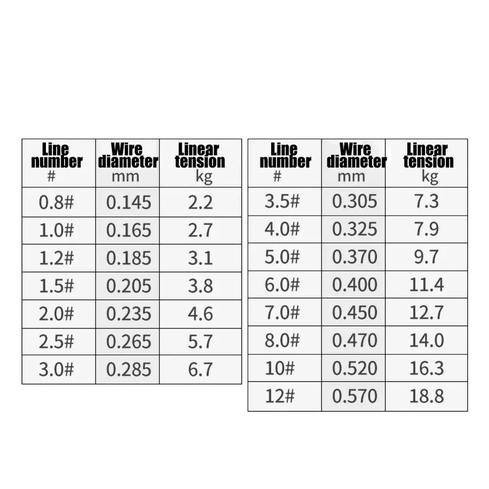 

Top Quality Super Durable 500M Fluorocarbon Monofilament Nylon Fishing Line Rock Sea Line Camouflage Color Wheel Wholesale