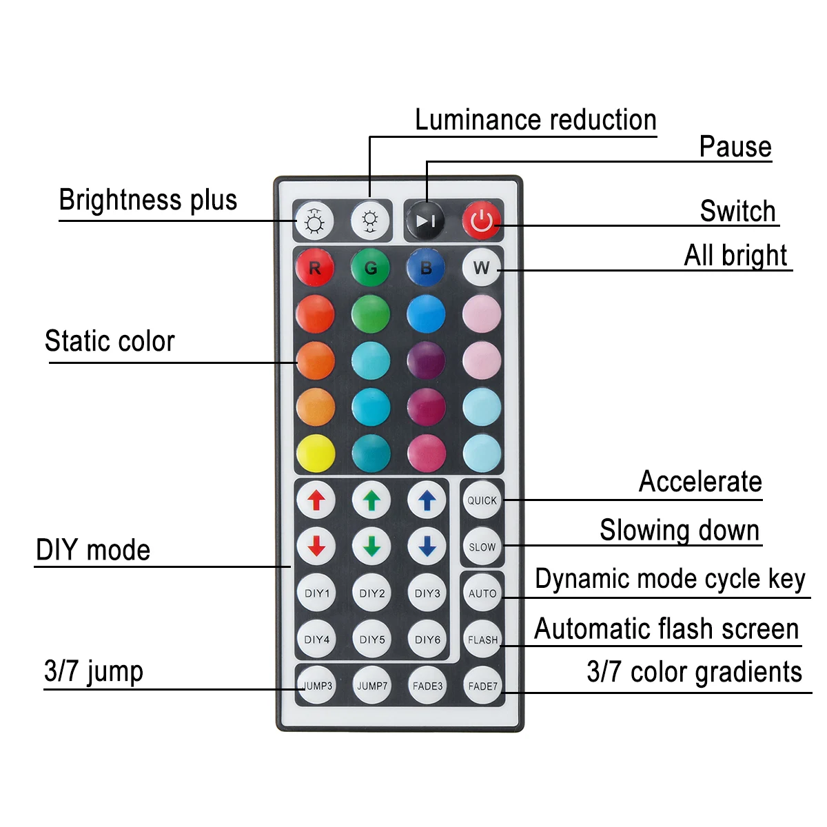 

RGB LED Strip 1m/2m/3m Waterproof LED Neon Light 5050 DC12V 30 Leds Tape With 44 Keys Remote Controller Adapter