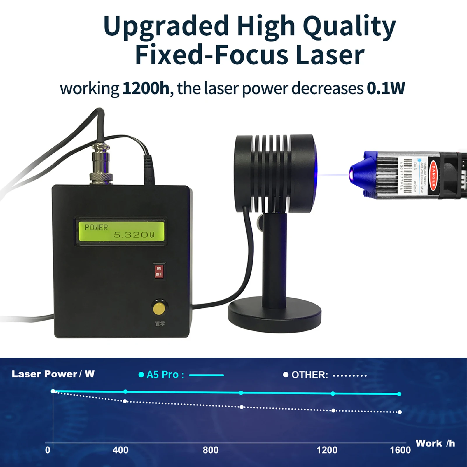 Лазерный гравер ATOMSTACK A5 Pro 40 Вт гравировальный станок с ЧПУ для резки 410x400 лазер