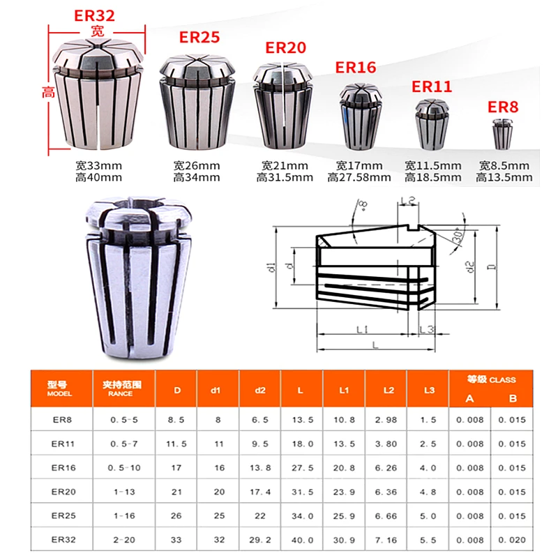

15pcs/lot ER11 Collet Chuck Spindle 800W Lathe Tool Holder 3.175mm From 1-7MM for CNC Cutting 2pcs/lot 5pcs/lot