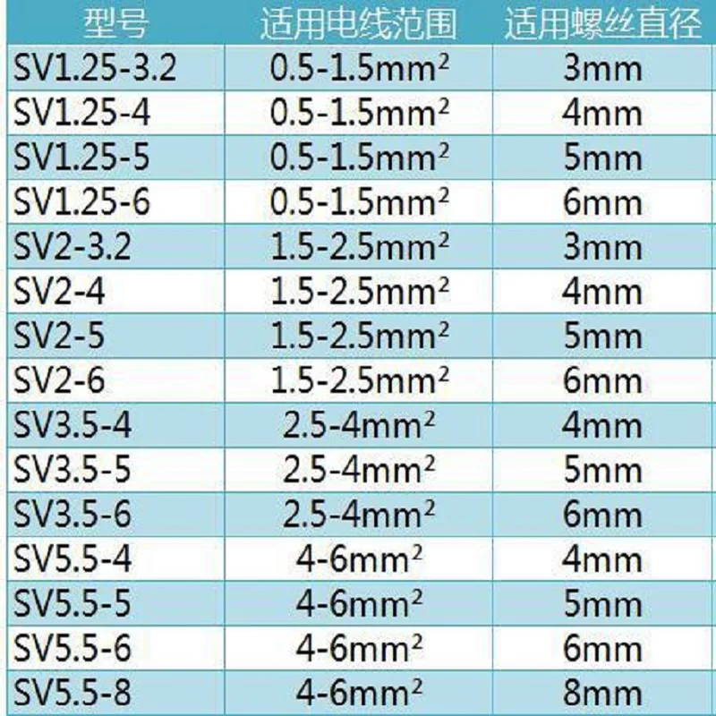 50/100 шт. зеркальные соединители для проводов 16 ~ 14AWG | Обустройство дома