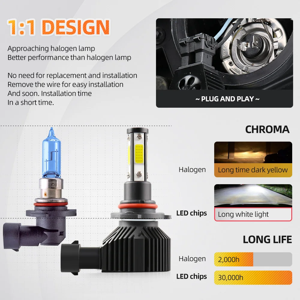 2Pcs 360 Degree LED 14000LM H7 H11 Bulb H1 H4 H8 H9 9005 HB3 9006 HB4 Auto Car Headlight 6000K Fog Light 12V | Автомобили и