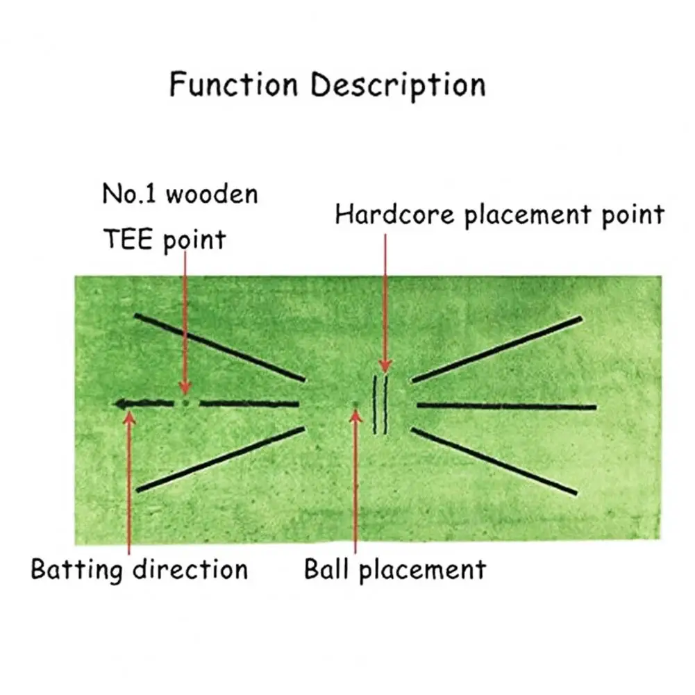 

Portable Golf Training Swing Detection Mat Batting Golfer Practice Training Aid Cushion Indoor Game Hitting Mat Practice Mat
