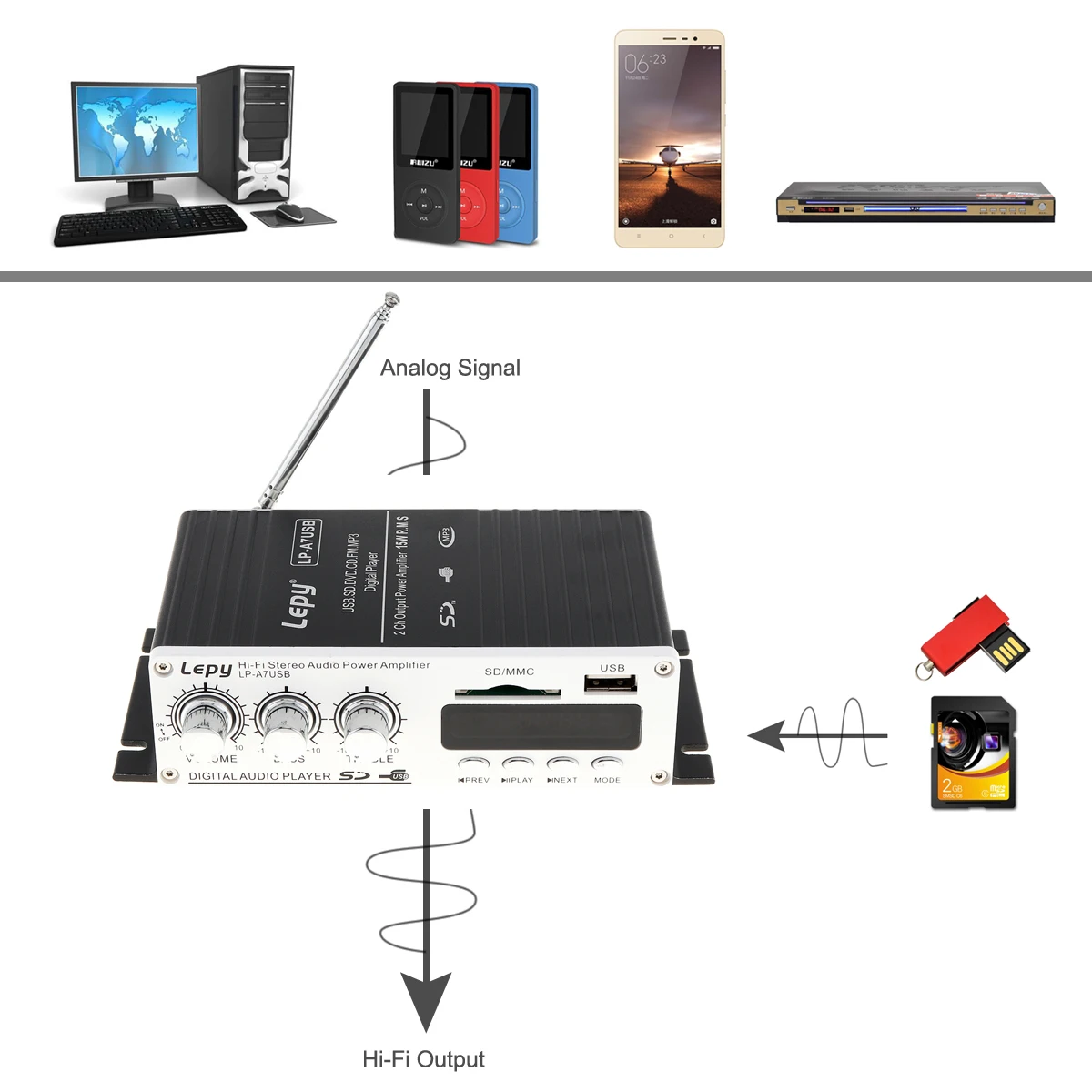 Автомобильный аудиоусилитель DC12V 5A Bluetooth автомобильный мини Hi Fi стерео USB SD DVD CD FM