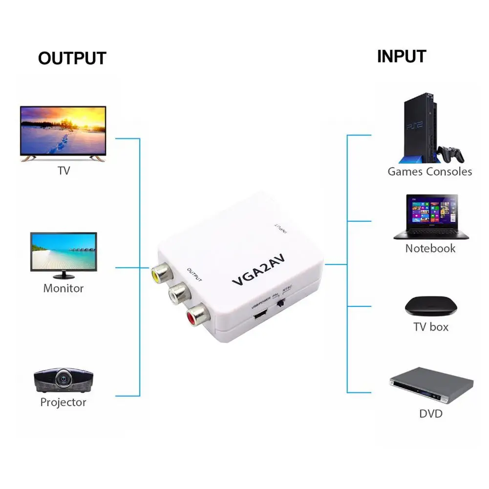 HDMI-совместимый видеоконвертер AV2VGA Mini AV VGA конвертер 1920x1080 60 для ПК в телевизор