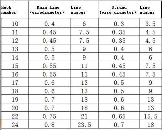 Вертлюжная приманка с крючком для рыболовных аксессуаров рыболовные снасти Sabiki
