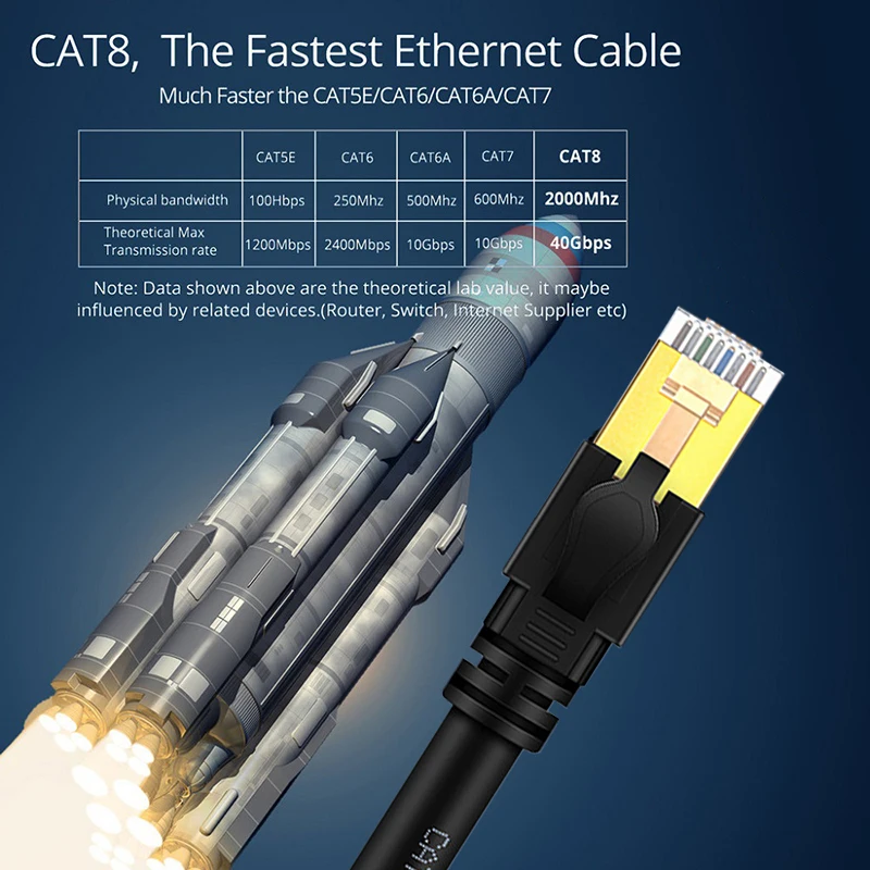 Ethernet-кабель tomтиф Rj45 Cat7 Cat8 сетевой шнур с двойной защитой CAT 8 7 40 Гбит/с 2000 МГц для