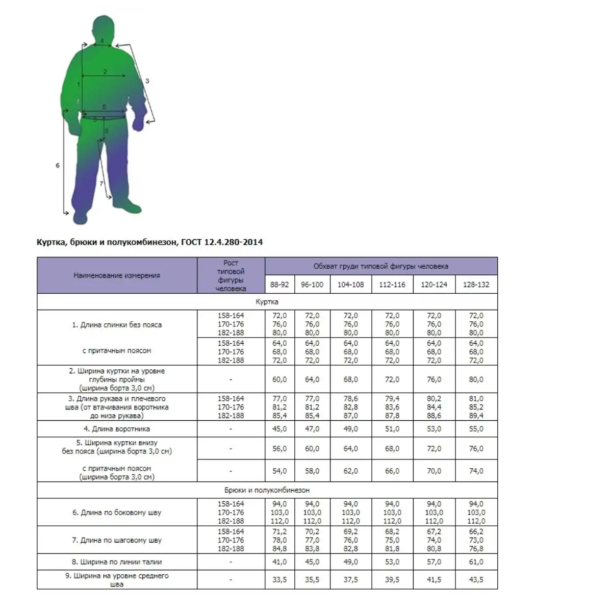 Мужские размеры гост. Таблица спецодежды. Таблица размеров одежды для мужчин спецодежда. Размеры спецодежды. Ростовка спецодежды.