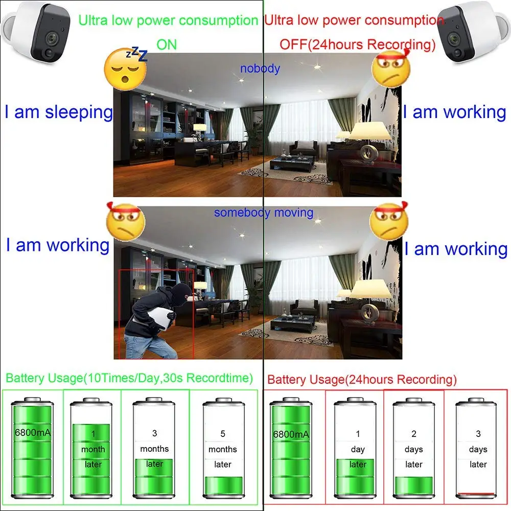 Беспроводная камера безопасности 1080P WiFi батарея с двухсторонней аудиосистемой