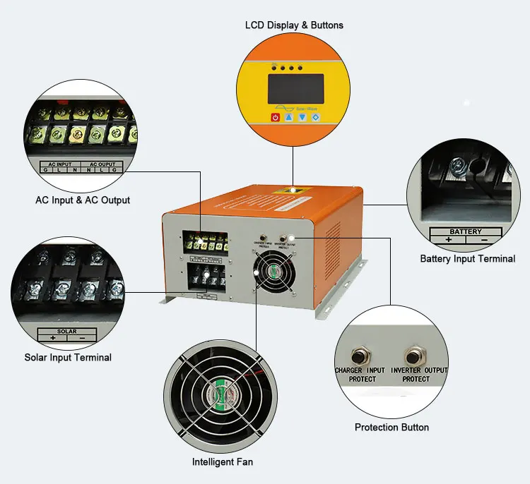

Portable solar electricity generating 6kw 220vac 50hz/60hz hybrid inverter with MPPT charger