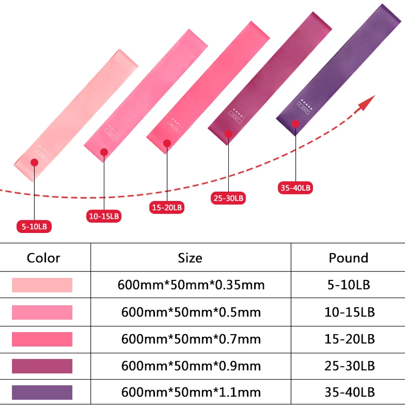 Новинка 5 шт./компл. эластичные повязки для тренировок занятий спортом фитнесом