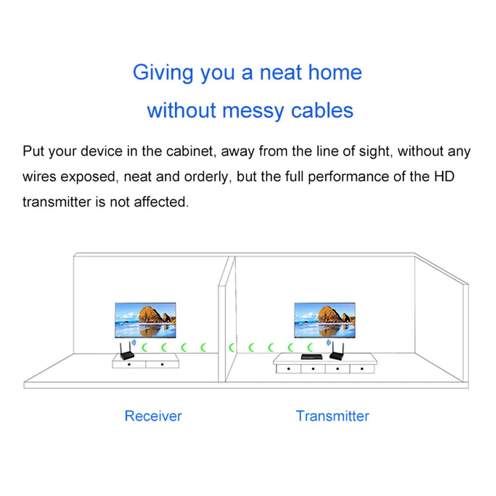 

Measy FHD676 Wireless HDMI Compatible Extender 1080P Audio Video Sender AV Transmitter Receiver 200m Rang for TV Monitor