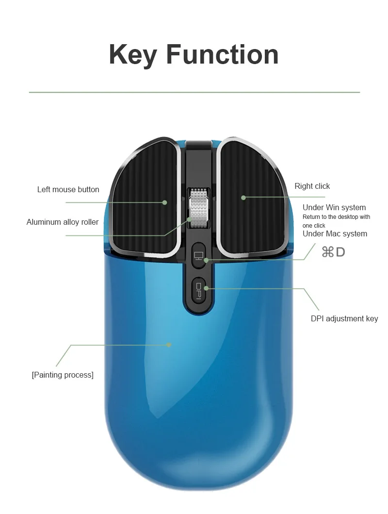 

Wireless Bluetooth Mouse 2.4G Dual-mode Desktop Computer Notebook Office Home Silent Mouse 1600dpi Slim Ergonomic Charging Mice
