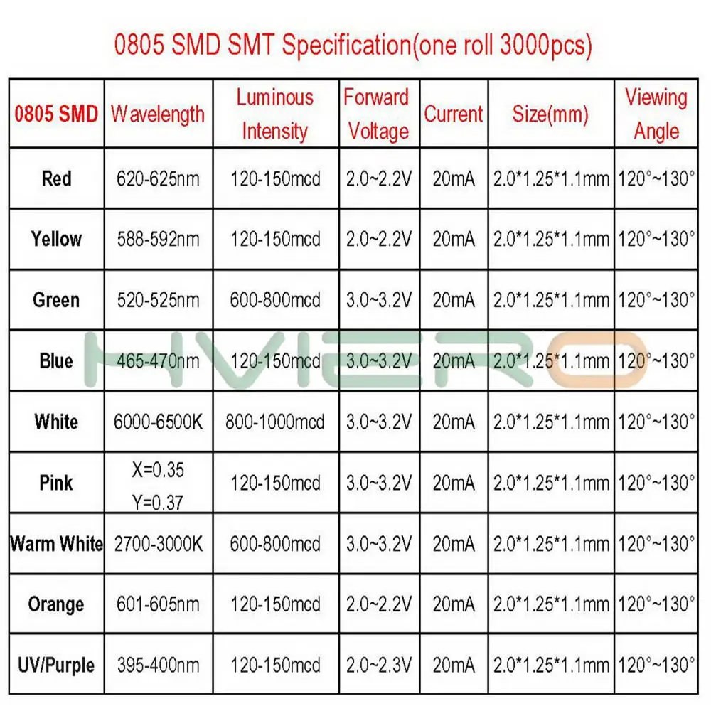 1000 шт 0805 Белый Красный Зеленый Синий Желтый SMD SMT 6000 ~ 6500K 600 800MCD 2 0 3 V Светодиодный
