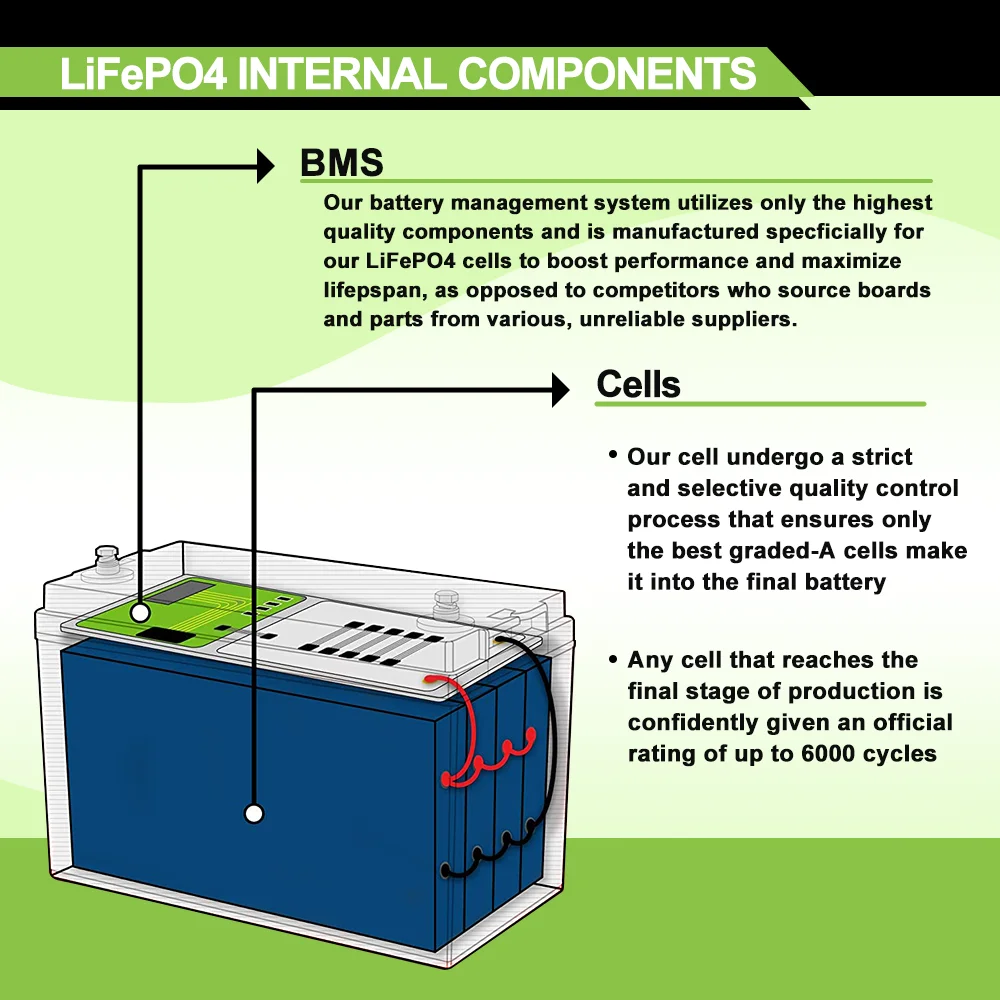 Аккумуляторы LiFePO4 24 В 100 Ач встроенный литий-фосфатный аккумулятор BMS для