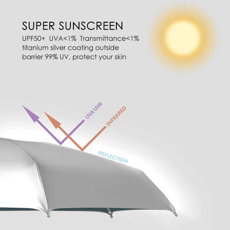 Mini Pocket Umbrella Flat Five-Folding Silver Anti Uv Sun Rain Women Titanium Kids Upf50+ Portable Windproof Gift Sy020 | Дом и сад