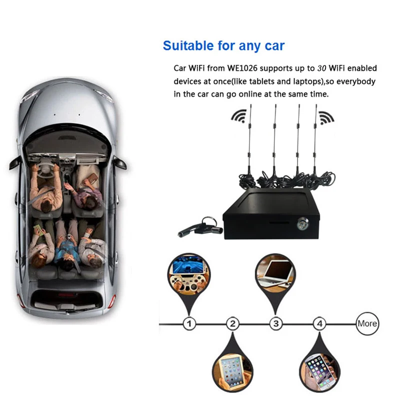 Автомобильный шина 3G 4G модем openWRT автомобильный маршрутизатор беспроводной