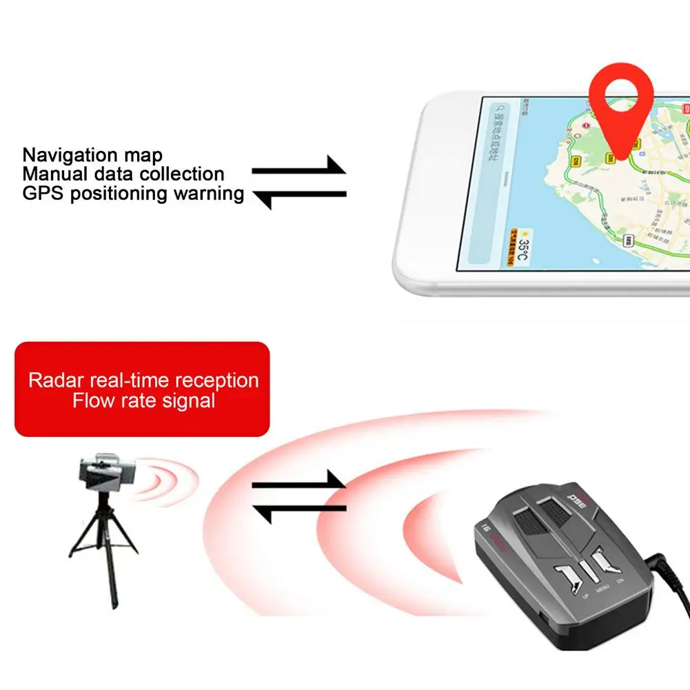 Автомобильный радар лазер и GPS скоростная камера детектор камеры с