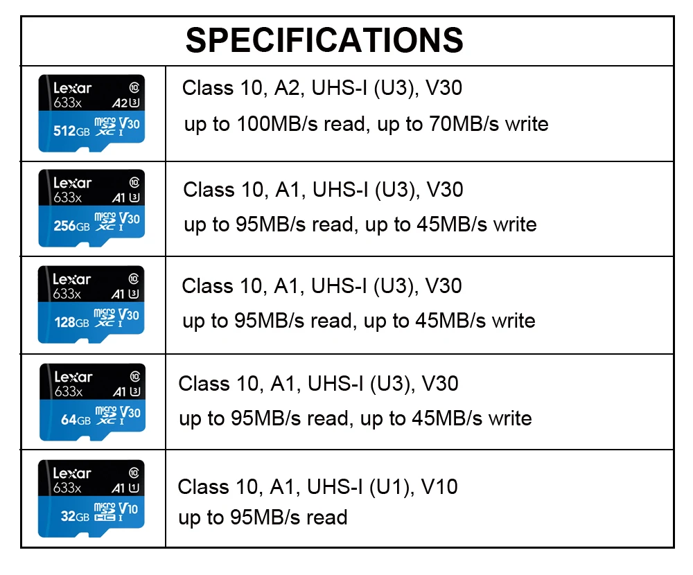 Карта памяти Micro sd Lexar 633X 256 ГБ 128 64 32 95 МБ/с. 512 100 класс 10 UHS 1 U3 флэш память TF карты