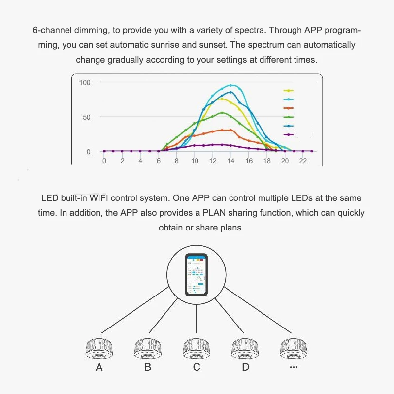 A + рифовый светодиодный светильник A7 WiFi программа морской коралловый риф огни