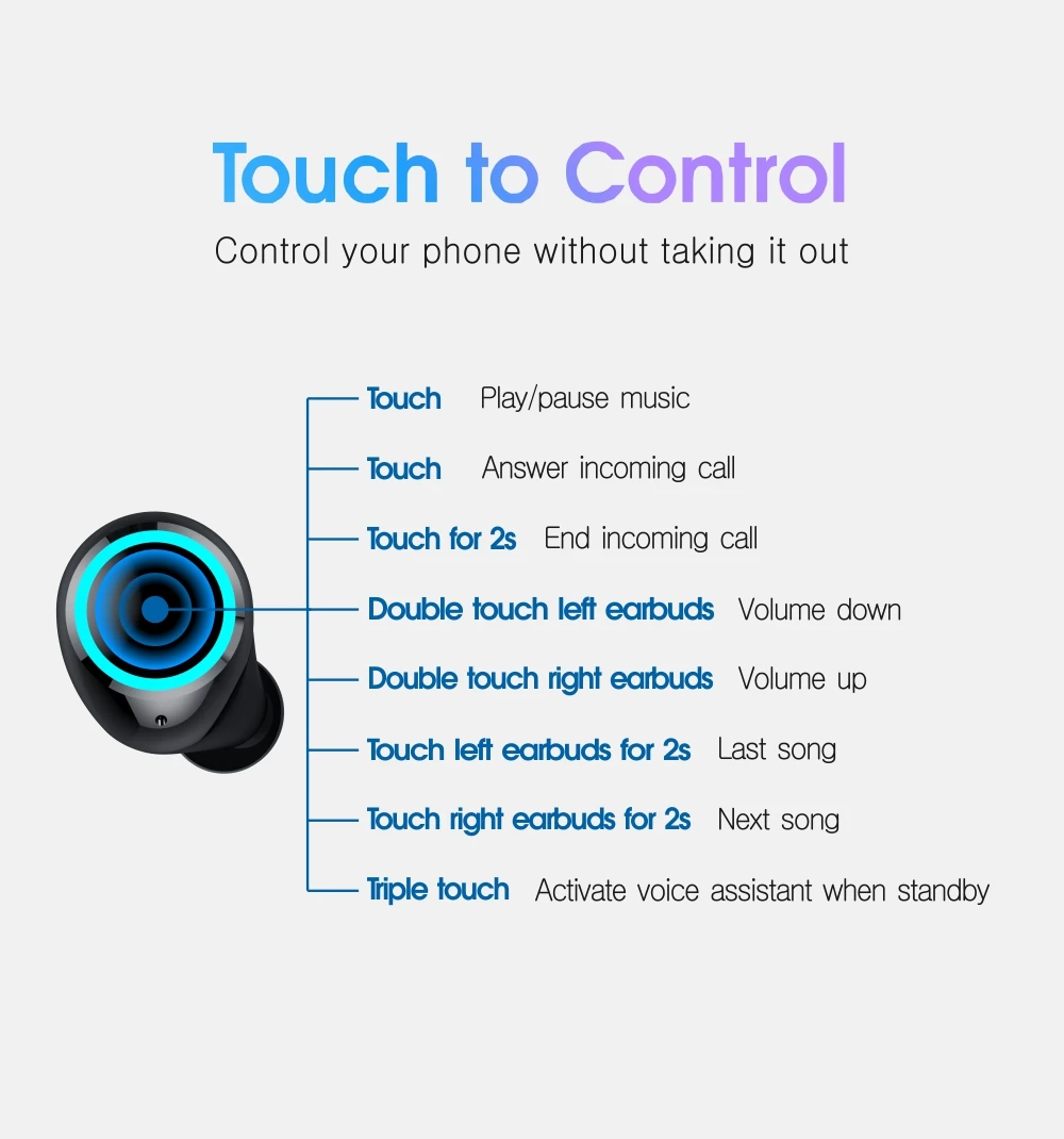 Votoon TWS настоящие беспроводные наушники Bluetooth V5.0, наушники, Спортивная гарнитура, наушники с управлением ии, 2500 мА/ч, светодиодный, умный внешний аккумулятор