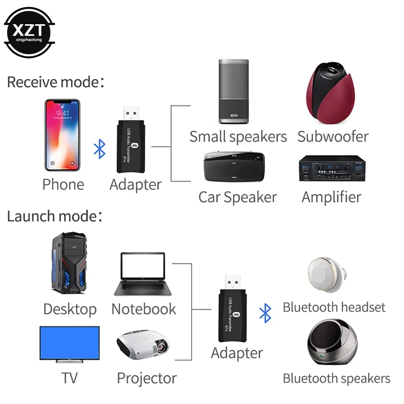 Приемник-передатчик Bluetooth 5 0 2 в 1 3 мм AUX Hi-Fi стерео аудио громкая связь USB для