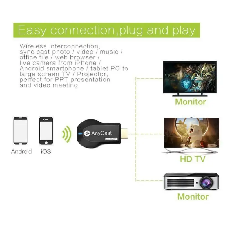 AAAE топ-беспроводной WiFi AnyCast M2 плюс дисплей ТВ ключ приемник для DLNA Airplay 1080P HDMI