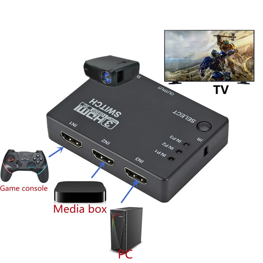 Сплиттер Grwibeou HDMI 3 в 1 порта автоматический переключатель 3x1 1080p HD 4 с пультом