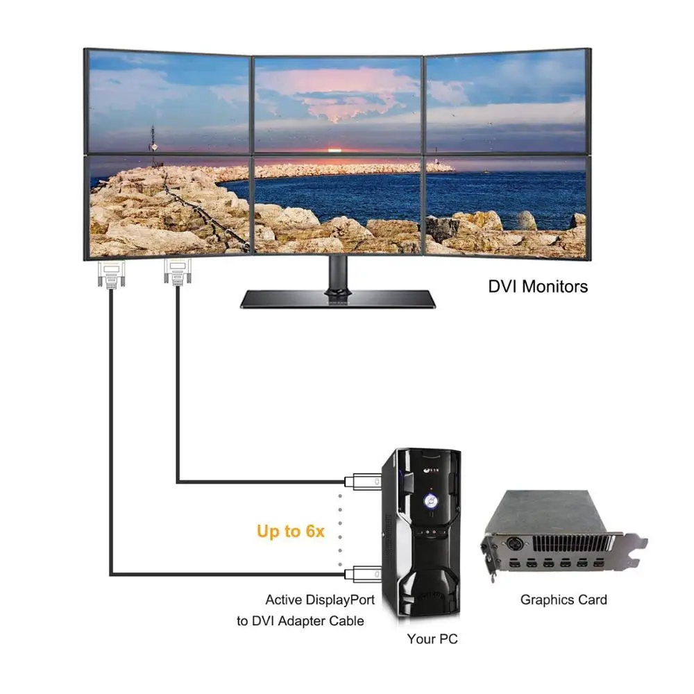 Активный DP к DVI кабель активный DisplayPort кабелю I поддержка нескольких экранов Eyefinity