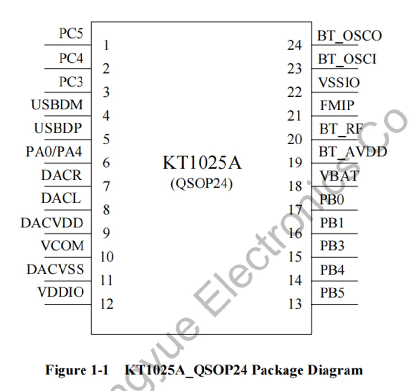 Bluetooth-аудиоприемник KT1025A с чипом USB SD FM Bluetooth | Электроника