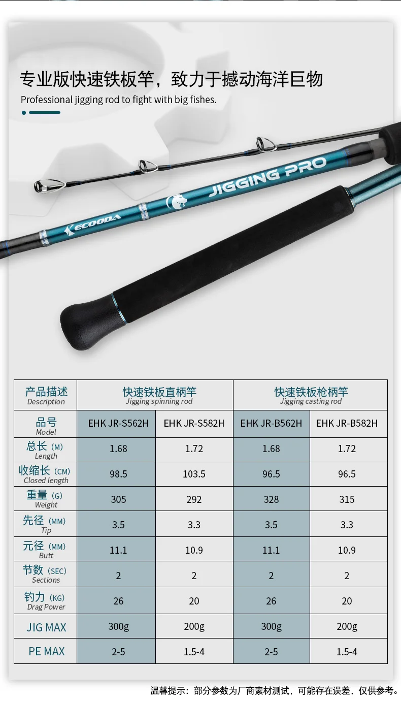ECOODA CAPRICORN полный Fuji запчасти Профессиональный быстрый джигинг стержень EHK JR лодка стержень 1,68 м/1,72 м литье/спиннинг