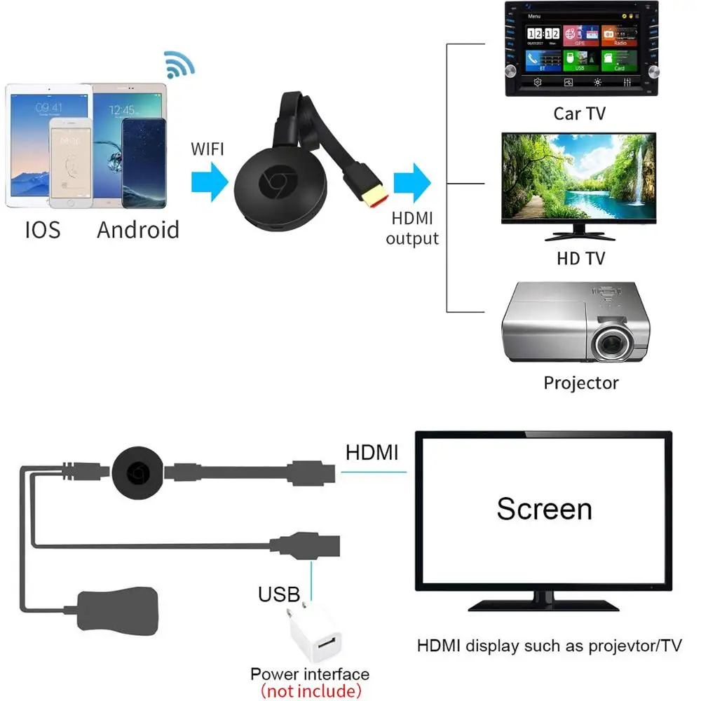 ТВ-Стик MiraScreen G2 приемник для ТВ-тюнера поддержка HDMI Miracast HD tv дисплей usb-модем для ТВ