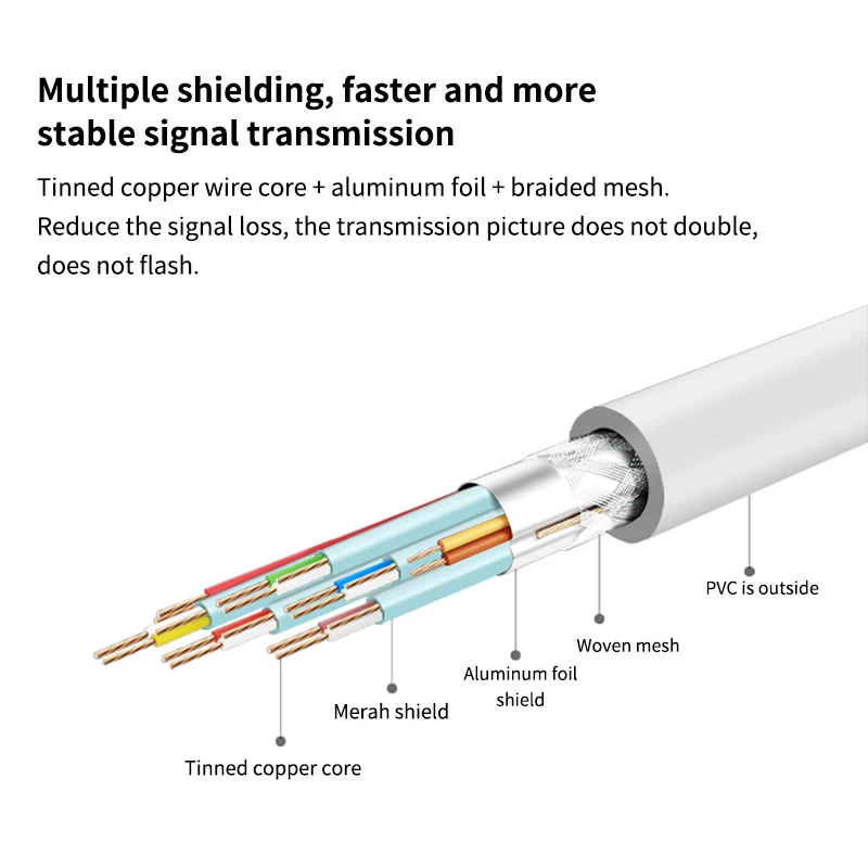 4 в 1 USB 3.0 Type C на HMDI RJ45 конвертер мультимедийный Hub адаптер для MacBook Galaxy S8 Dex Huawei P30| |