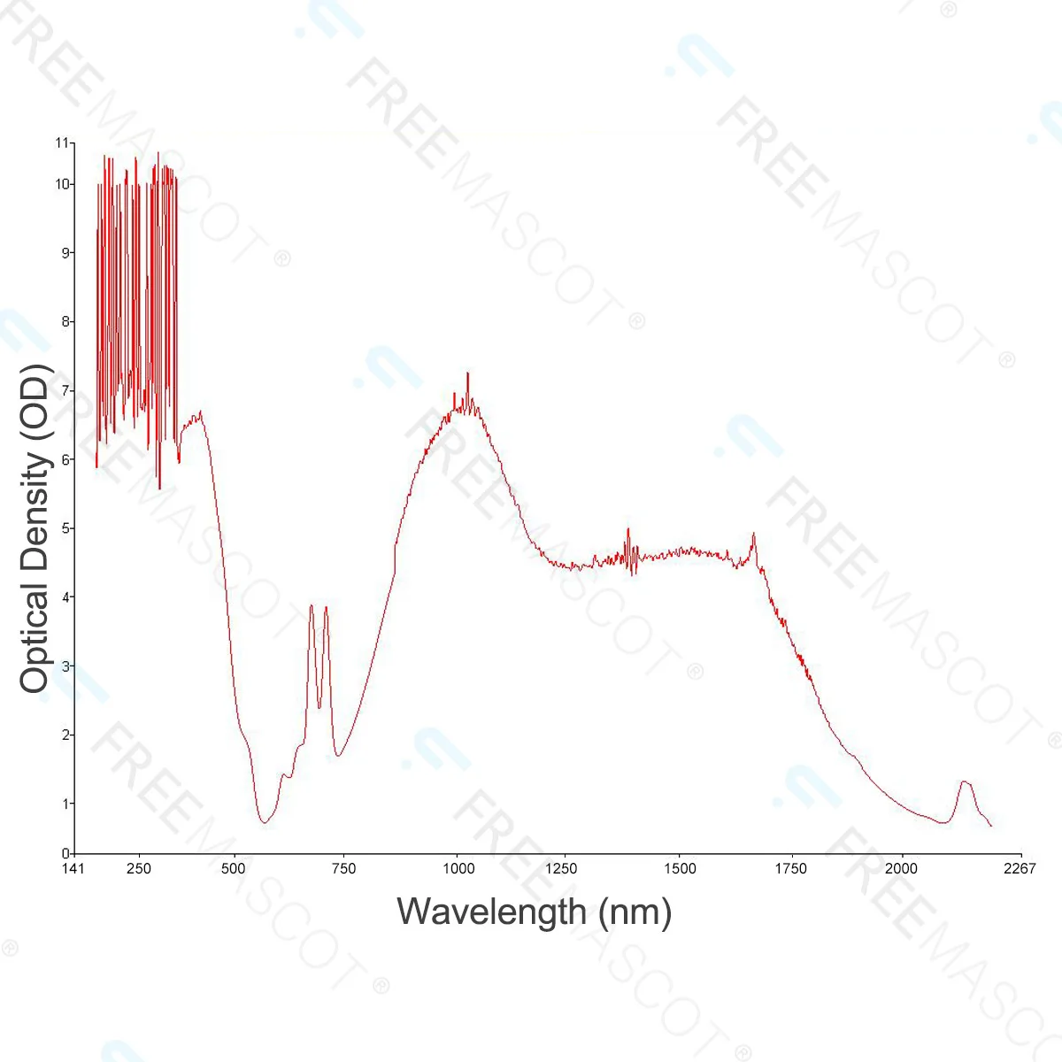 Лазерные очки CWLASER IPL для защиты глаз защитные с длиной волны 190 нм-2000 нм