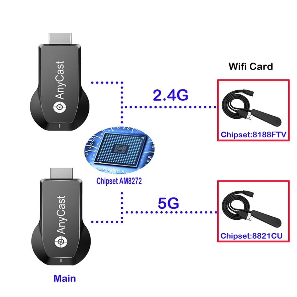 Anycast M100 2,4G/5G 4K Miracast любой Cast беспроводной DLNA AirPlay HDMI tv Stick Wifi дисплей ключ приемник для IOS Android PC