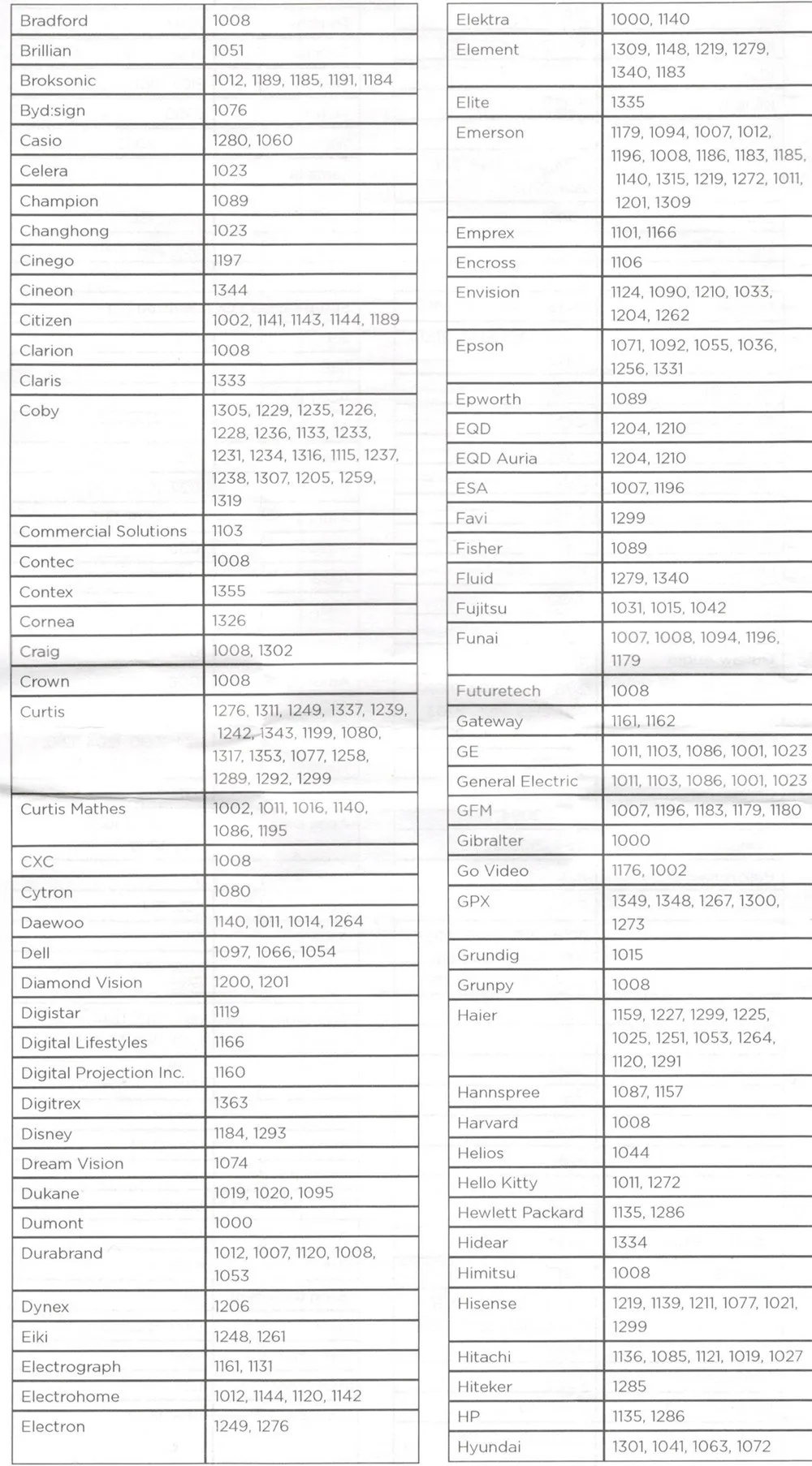 Пульт дистанционного управления подходит для tivo URC-7020BC0-XXXX-R lcd led tv