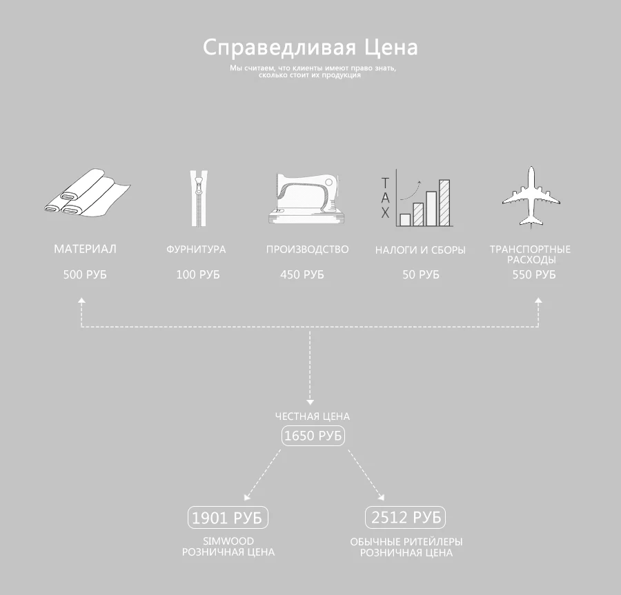 Мужской пуловер SIMWOOD, свитер два в одном с лонгсливом в контрастную полоску, трикотажный пуловер на сезон осень-зима, 584