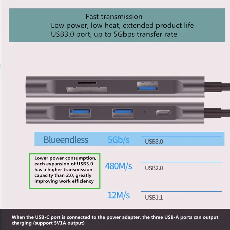 Usb хаб Мульти USB 3 0 концентратор Высокоскоростной разветвитель портов HDMI