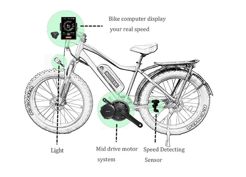 Bafang BBS02B 36 в 500 Вт среднемоторный привод 8fun BBS02 велосипед электрический e велосипед конверсионный комплект центральный двигатель eBike часть eBike Середина