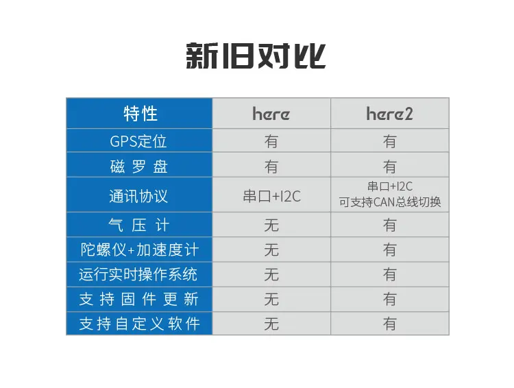 Hex Here2 CAN GNSS Поколение 2 навигационный модуль для RC БПЛА, самолет аксессуары