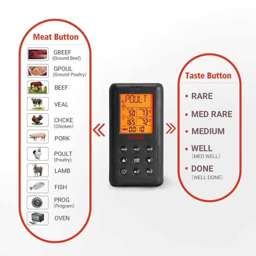 Беспроводные Термометры Inbird BG RF2C для мяса Кухонный Термометр с прозрачным ЖК