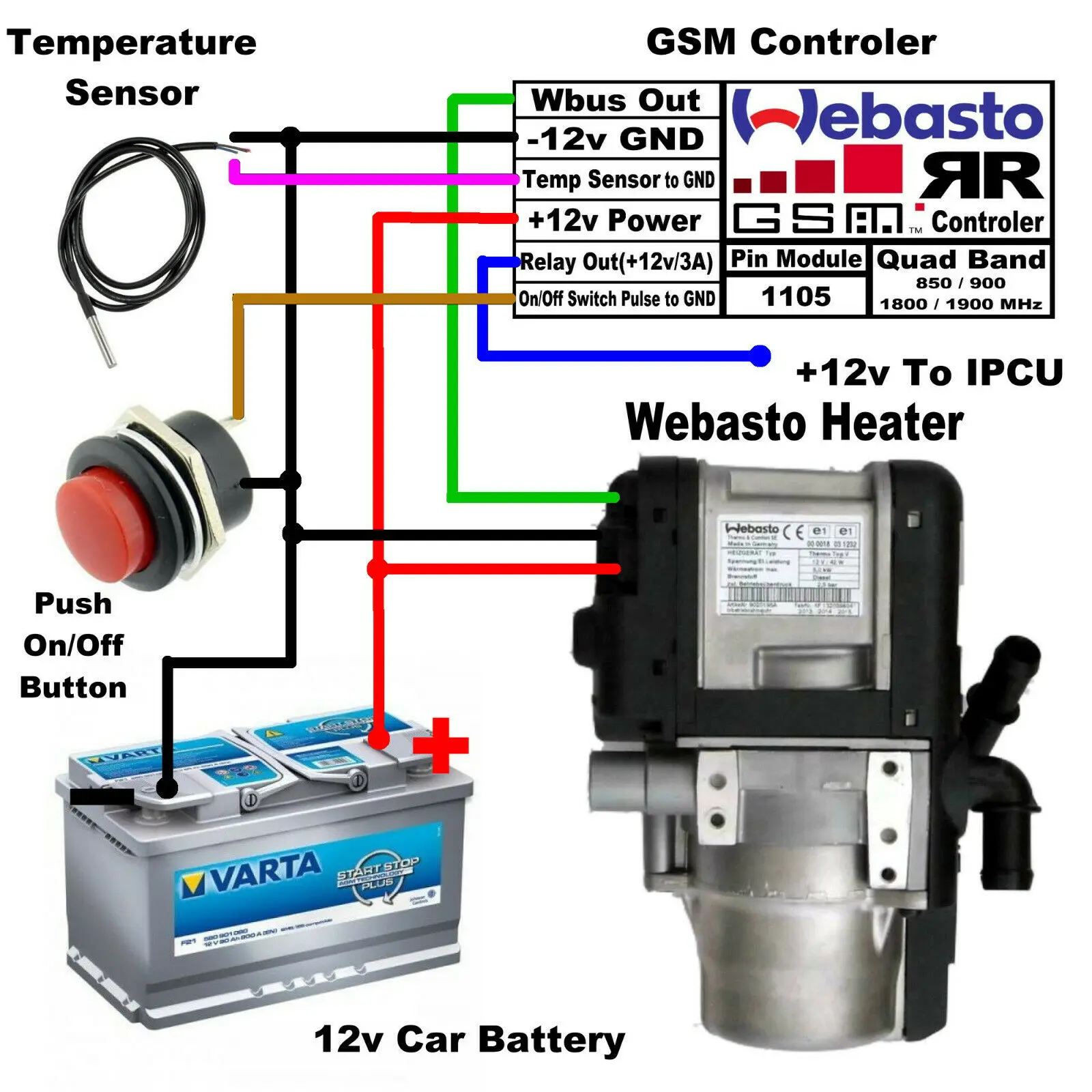 

Fit for Webasto W-bus Functions GSM Module with App
