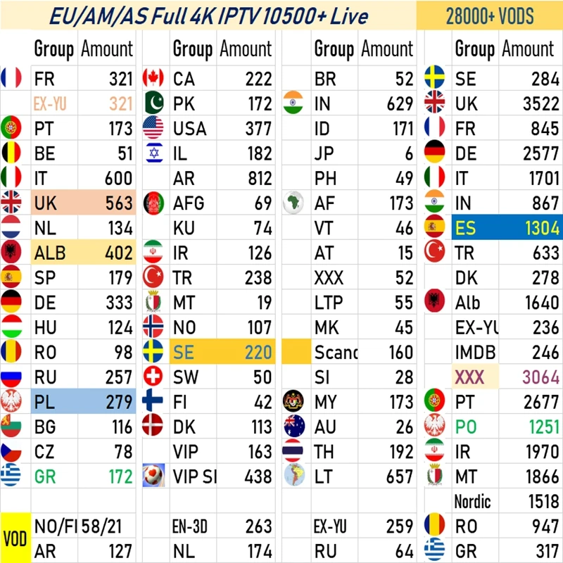 Мира IPTV Нидерланды, Франция, Германия, Литва EX Yu русский Италия iptv подписка 10000+ Live 3000+ для взрослых