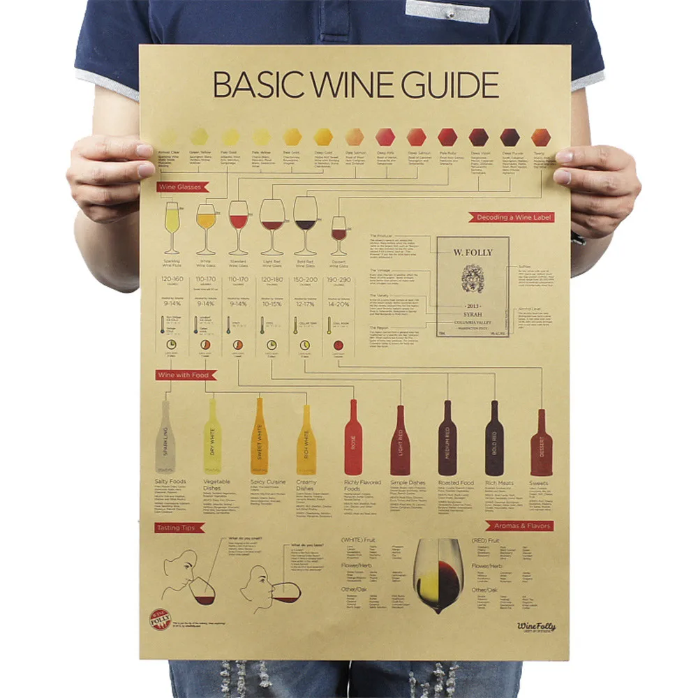 1 шт. стикер на стену креативный Ретро плакат крафт бумага антикварная барная