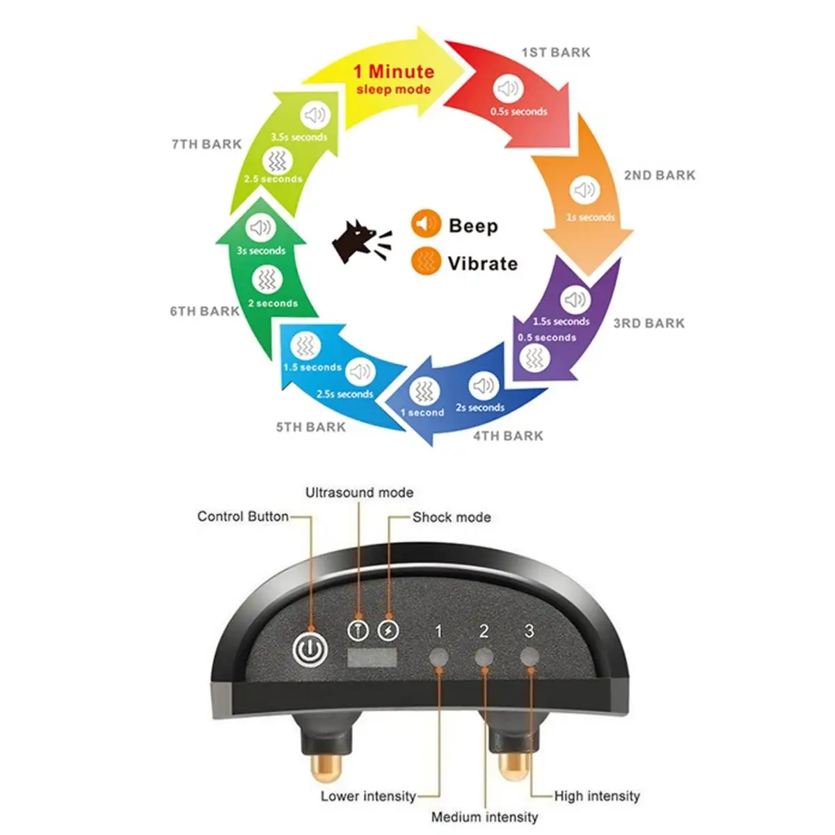 Bark Control Collar for Dog Anti Training Rechargeable Waterproof Barking Dogs Ultrasonic Shock | Дом и сад