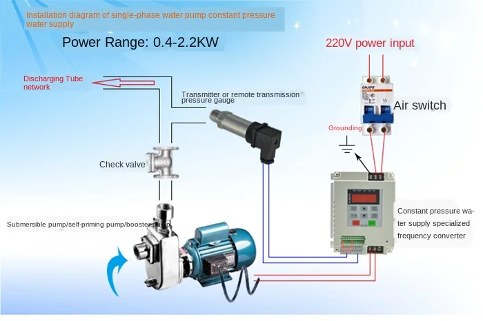 

CoolClassic 3.7KW Pump dedicated single input and single output 220V inverter Free shipping